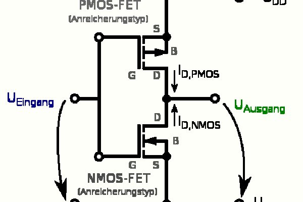 Кракен вход
